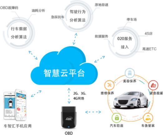 亞美科技 以用戶需求為核心，深耕車聯(lián)網(wǎng)技術(shù)研發(fā)與網(wǎng)絡(luò)服務(wù)