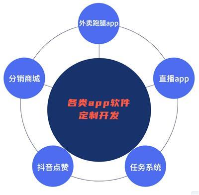 智能硬件APP開(kāi)發(fā) 核心技術(shù)、服務(wù)選擇與產(chǎn)品推薦